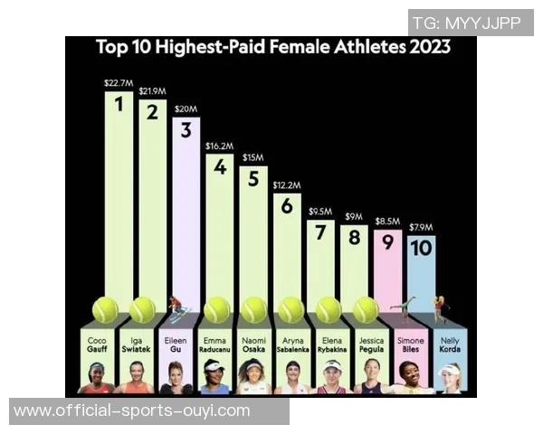 2023年全球体育运动员收入排行榜前100名揭晓，谁是收入最高的运动明星